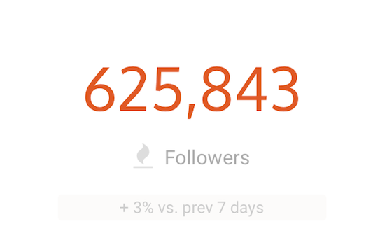 whizbuzz books stats