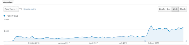 Whizbuzz Page Views